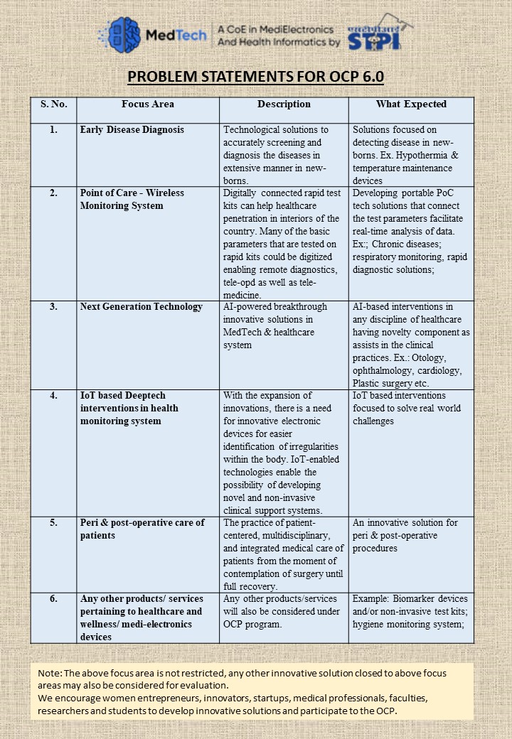 Problem Statement